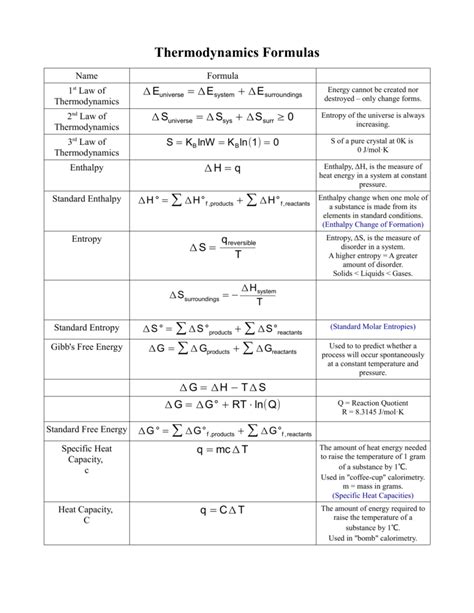 Thermodynamics Map