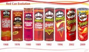 Pringles Potato Chips - Grocery.com