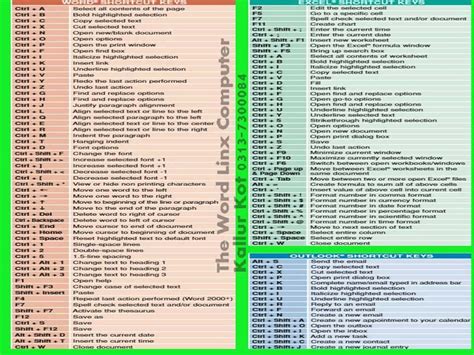 Computer all shortcut keys pdf - nsalogic