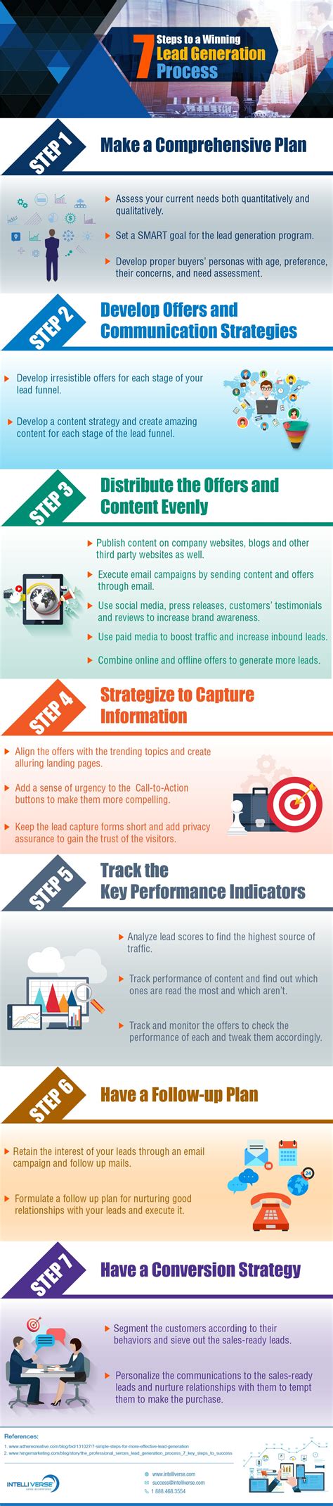 7 Step to a Winning Lead Generation Process-Infographic