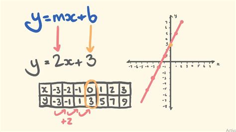 Y Mx B Explained With Examples