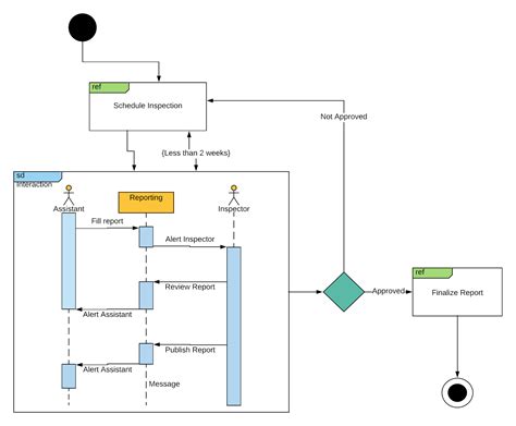 All You Need to Know About UML Diagrams: Types and 5+ Examples