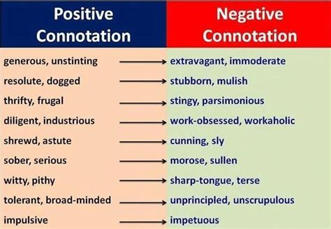 What is Negative Connotation? – Definition & Examples | Vocabulary ...