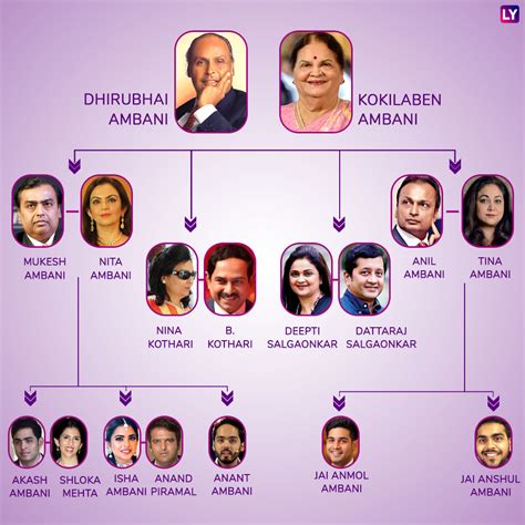 Isha Ambani and Anand Piramal to Get Married Today in Mumbai; Here's a ...