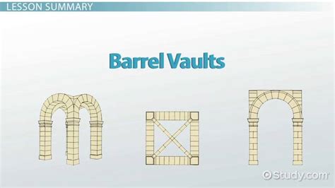 Barrel Vault And Groin Vault