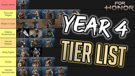 For Honor Tier List Update 12 / 2024