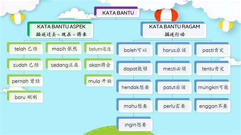 Kata Bantu Ragam Tahun 3 / Kata Bantu Pdf - Tabita Folliero