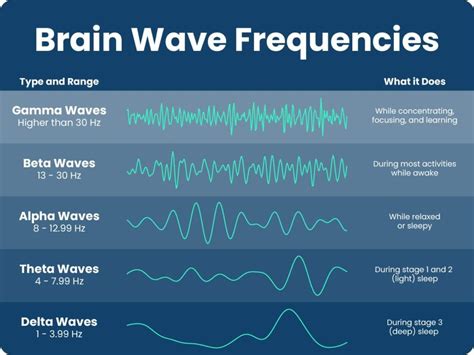 What Are Delta Brainwaves? And How You Can Benefit From It