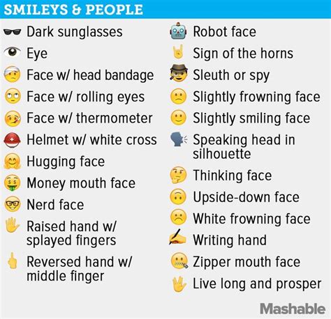 10 best emojies images on Pinterest | Emojis, Smileys and The emoji