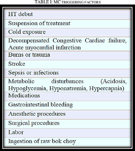 Table I from Myxedema Coma: a Review | Semantic Scholar