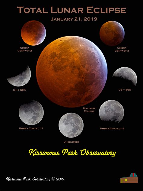 Digital Image – Total Lunar Eclipse of 1-21-2019 – Kissimmee Park ...