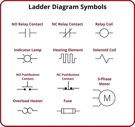 Electrical Diagram Symbols Relay