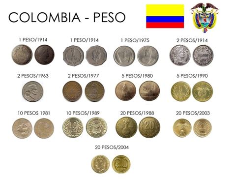 Historia De La Moneda En Colombia timeline | Timetoast timelines