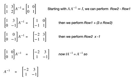 Identity Matrix and Inverse Matrix - Programmathically