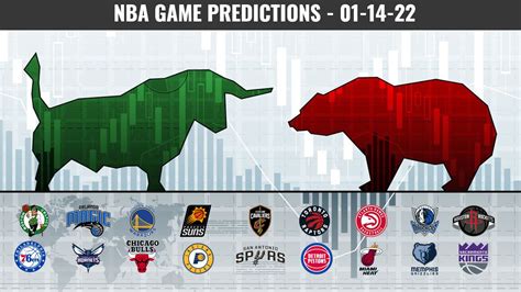 Today’s NBA Basketball Previews & Predictions (11 Games) – 01/14/21 ...