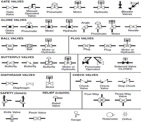 P&ID Process Diagram, Piping, Symbol, Abbreviation, Equipment, Pump ...