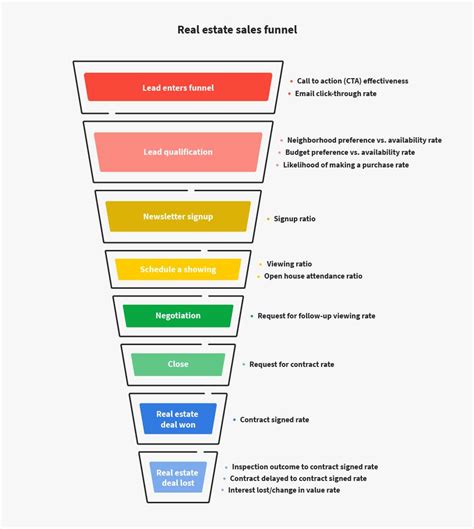 Real Estate Funnel Template