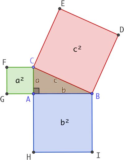 Théorème de Pythagore – Un peu de mathématiques