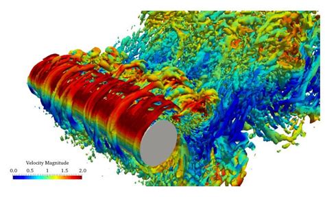 Vortex-Induced Vibrations for Energy Harvesting: Gauss Centre for ...