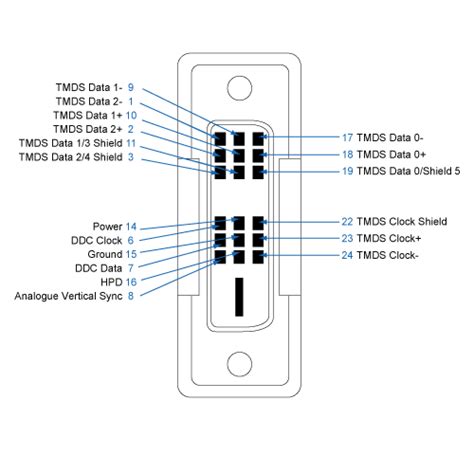 Keyboard, Video and Audio Connectors