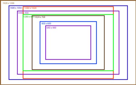 What size should your website be? - The Web Mechanic