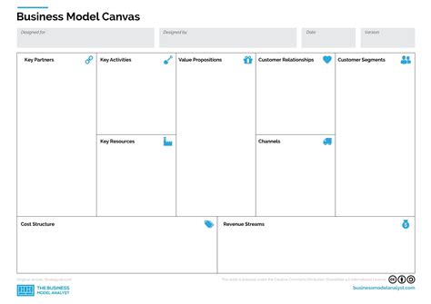 Business Model Canvas Template in PDF