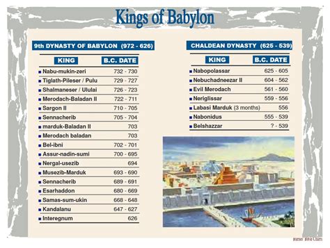 Kings of Babylon | Bible study topics, Bible study help, Bible topics