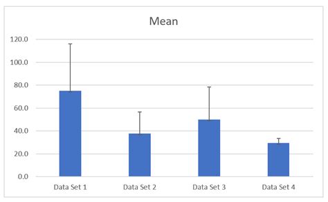 Create Standard Deviation Error Bars in an Excel Chart