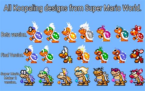 All Koopalings sprites from Super Mario World, what is your