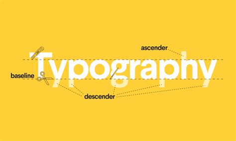 The 5 types of fonts and how to use them - 99designs