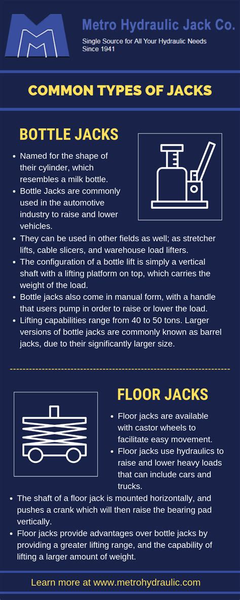 hydraulic-jack-types | Metro Hydraulic Jack Co.