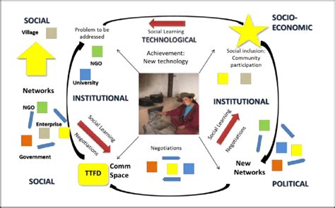 Innovation map sample | Download Scientific Diagram