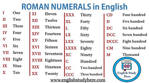 31 In Roman Numerals : Free Printable Roman Numerals 1-100 Chart ...