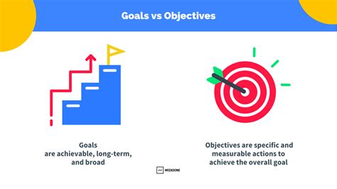 Goals vs. Objectives: The Simple Guide with Examples - Weekdone Blog