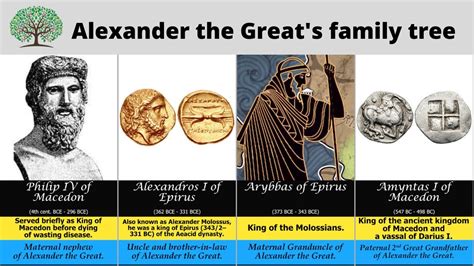 Alexander Family History