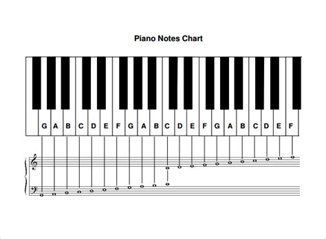 Piano Notes Chart Printable