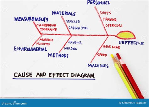 Cause and effect diagram stock photo. Image of leadership - 17263766