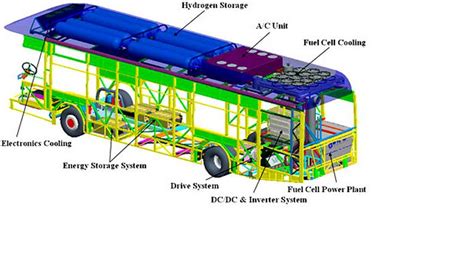 Toyota is building fuel cell bus in 2015- First Hydrogen Fuel Cell city ...