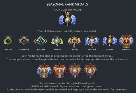 Dota 2 MMR Ranking System Explained