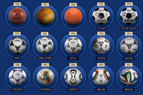 Ranking all 22 World Cup balls from worst to best after Qatar 2022 ball ...