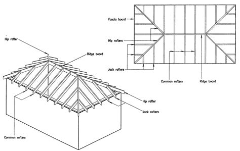 Hip roof trusses - lulaoasis