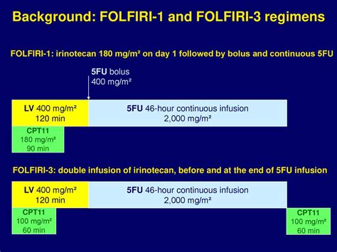 or other irinotecan-based regimens - ppt download