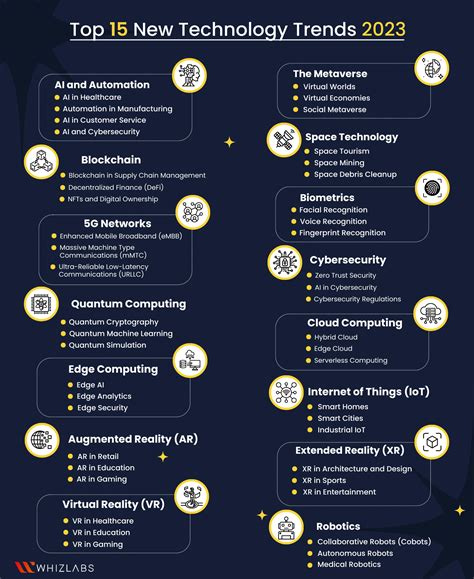 It Technology Trends 2024 - Drusi Gisella