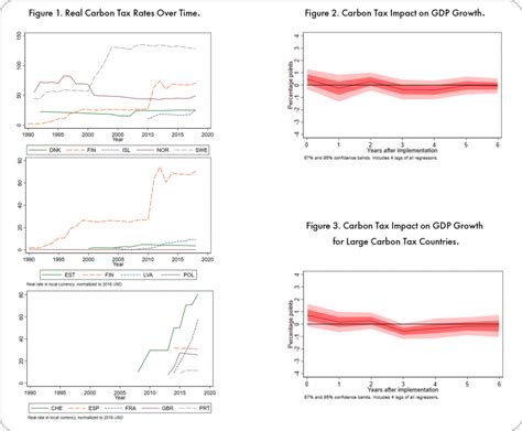 Five Myths About Carbon Pricing - CEEPR