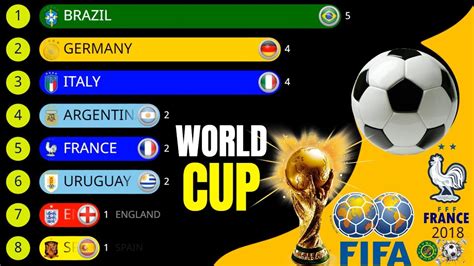 FIFA WORLD CUP WINNERS LIST (1930 - 2018) - YouTube