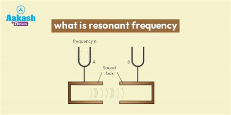 What is Resonant Frequency?