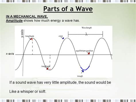 Characteristics of Electromagnetic Waves