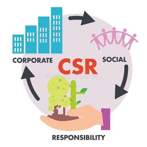 CSR Corporate Social Responsibility, Environment Tree, Economy ...