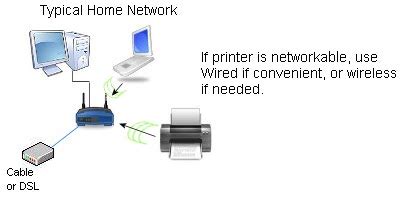 BROTHER 2170W WIRELESS SETUP PDF