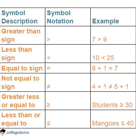 Greater Than and Less Than Symbols